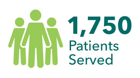 1542 patients served