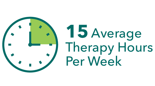 average of 3 hours daily for therapy