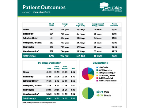 Patient outcomes thumbnail image