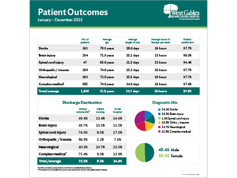Patient outcomes thumbnail image